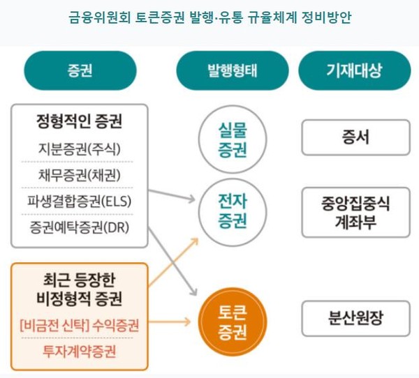  출처 : 금융위원회 자료